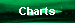 Charts